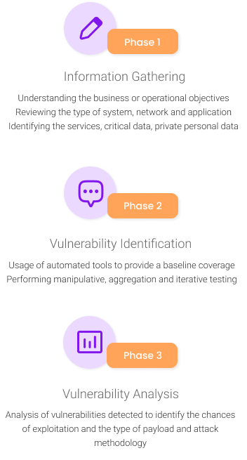 vulnerabiliyassessment