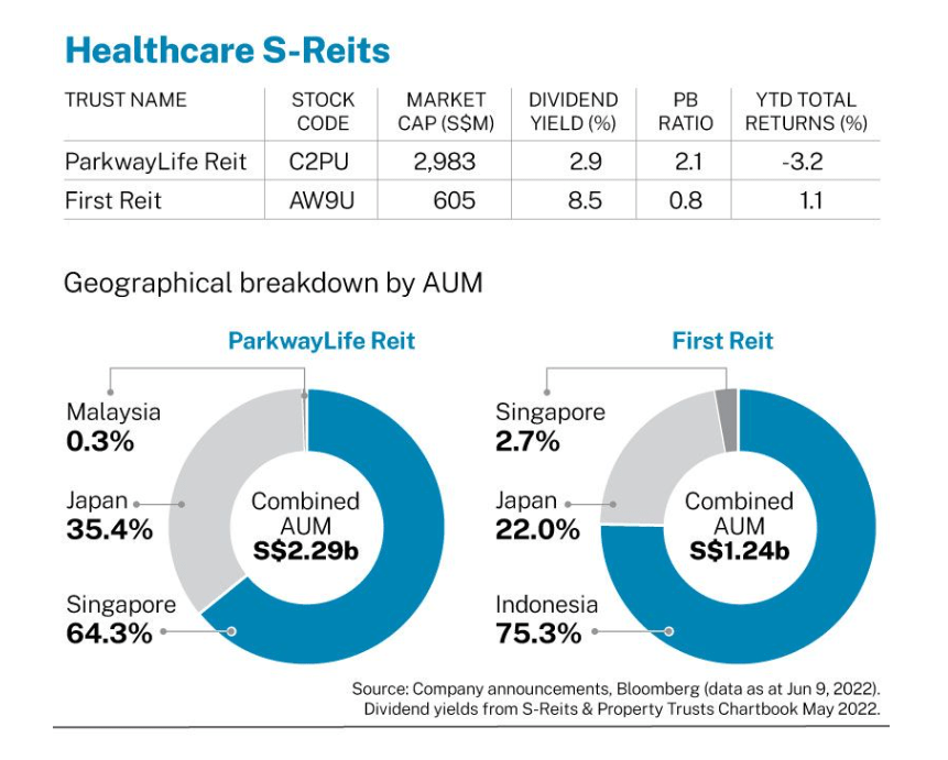 REIT Watch 13Jun