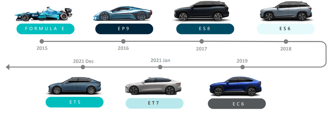 nio1