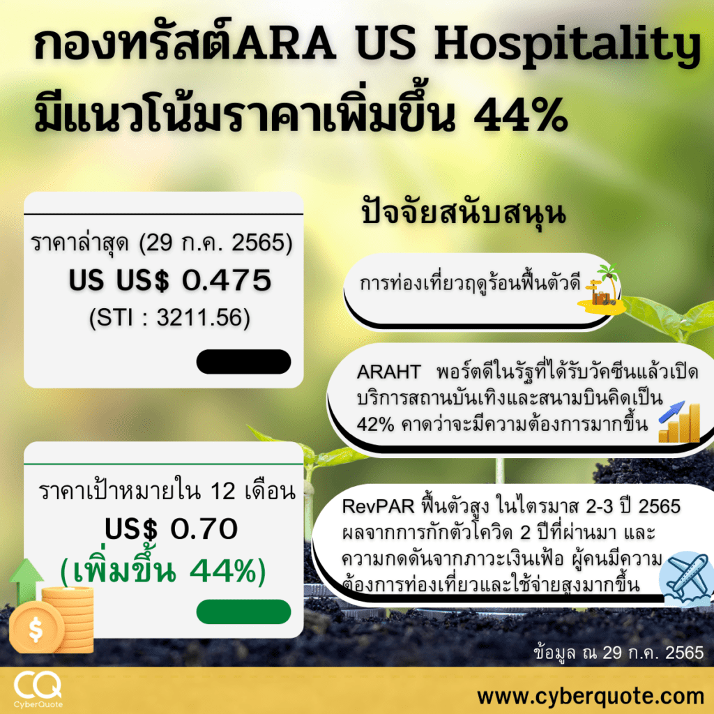 ARA Inflographic