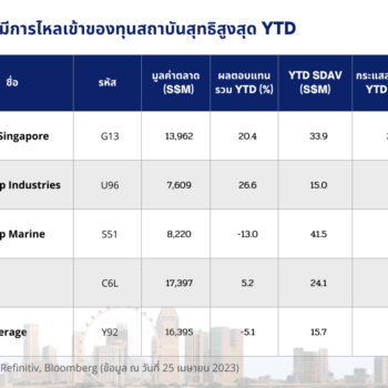 ytd