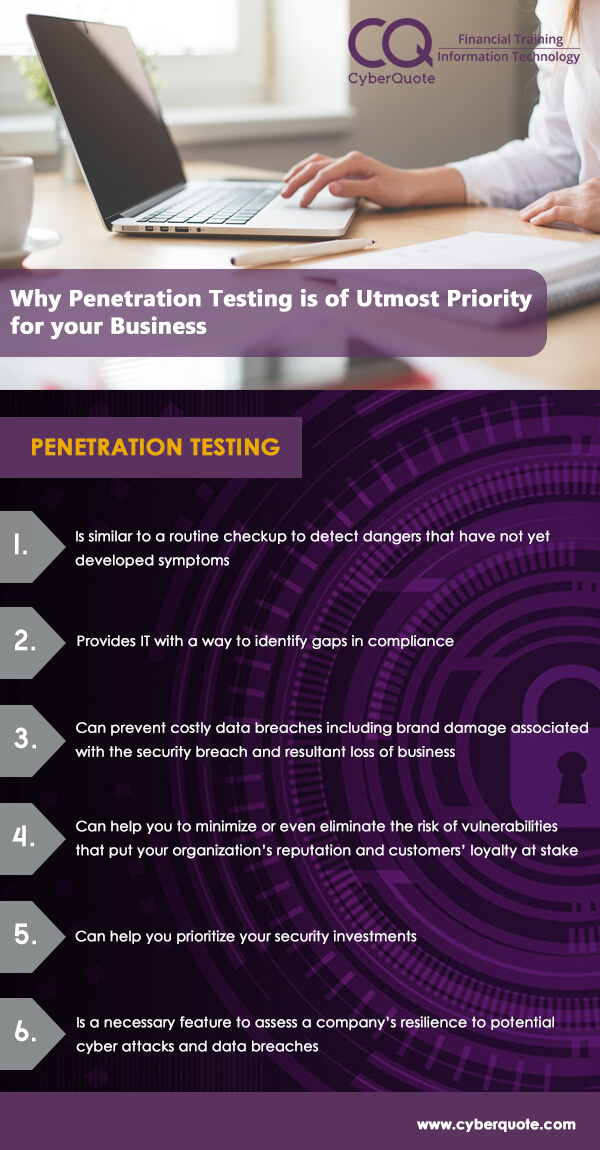Why PenTest is of Utmost