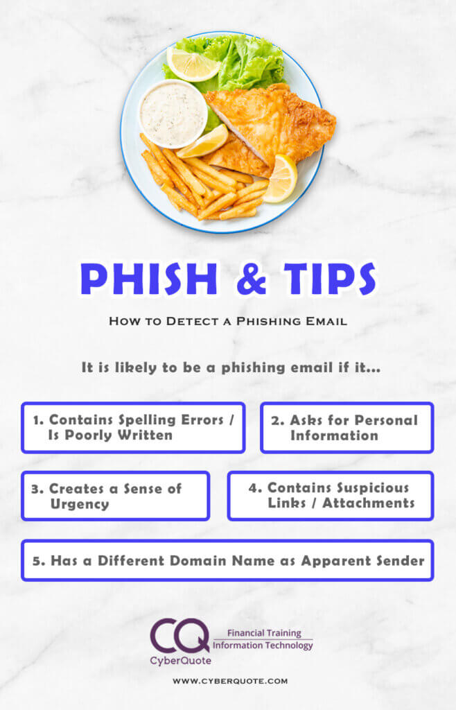 Phish & Tips - CyberQuote Pte Ltd - Global
